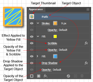 Illustration of How the Appearance Panel Represented an Effect