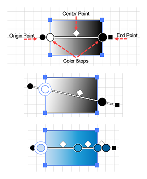 Gradient Tool Geography