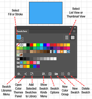 Illustration of How to