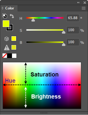 Illustration of the Color Panel's Spectrum is Intuitive in the HSB Color Model