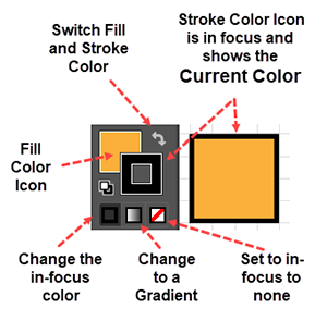 Illustration of how Illustrator Shows and Sets the Current Color in the Fill/Stroke Widget in the Tools Panel