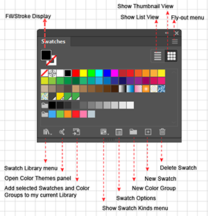 Illustration of the Swatch Panel Controls 