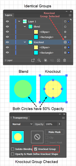 Illustration of a knociout group used with opacity.