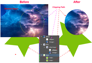 Illustration of the effect of applying a Clipping Mask