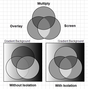 Illustration Blending Modes with and without isolation