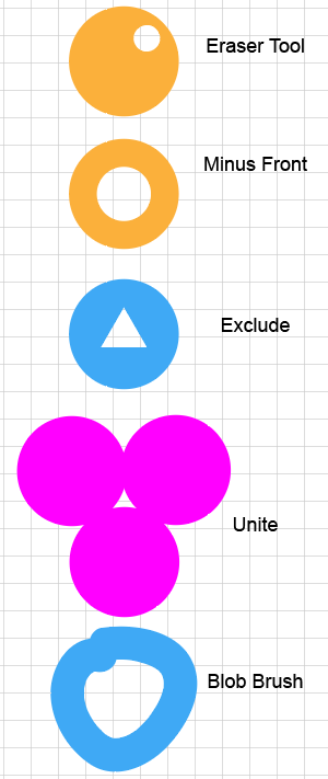 Illustration showing that making holes produces Compound Paths.