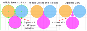 Example showing that with the Gap Detection length set to 3 px, in spite of the gaps, Shape Builder analyzes the area between the 3 circles as a Face. As shown in the Exploded view, if you click the area, Ai isolates the central Face and adds the necessary lines to close its gaps.