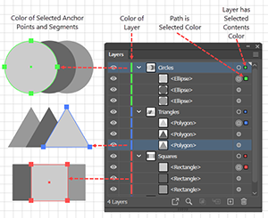 Layer Color Coding Screen-shot