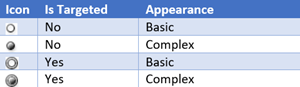 Target-Circle-Status-Indicators Example Chart