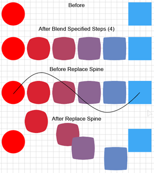 Illustration of how to Replace the Spine of a Blend Object