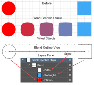 Illustration of Blending Two Closed Paths