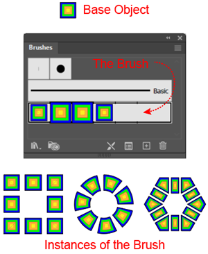 Shows the Object on which the Brush is based, the Brush itself (i.e., the template) based on that Object as it is represented in the Brushes panel, and 3 instances of the brush, i.e.,3 paths to which the Brush has been applied.