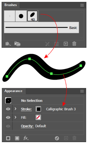 Illustration of Calligraphic Brush applied to a path that when Selected shows the Brush type in the Appearance panel.