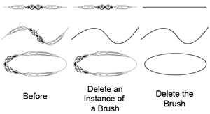 Illustration of the effect of removing an instance of a Brush versus Removing the Brush. Illustrated with one of the Brush Library's Decorative (Text Divider 1).