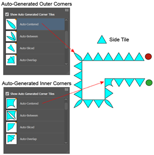 Illustration of the automatically generated corner tiles.