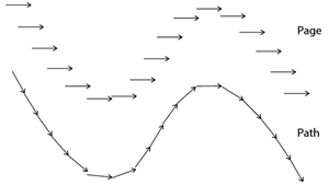 Illustration of the contrast between the Relative to Page vs. Relative to Path options.