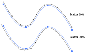 Illustration of the Effect of the Rotation Option