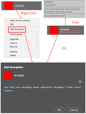 Illustration of How Asset Descriptions Work