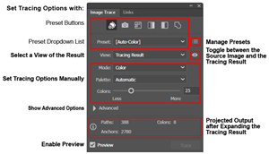 Illustration of How Functional Layout of the Image Trace Panelto