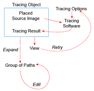 Illustration of Live Trace Work Flow