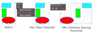 Illustration of How to Distribute Relative to a Key Object with a Horizontal Center Axis Button Selected. Starting from the Key Object to the last object in the selection, the Center Lines of all objects are evenly spaced.