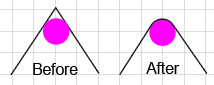 Visual explanation of Corner Widget Curvature