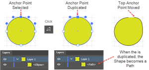 Illustration of How the Cut Path at Selected Anchor Points button works