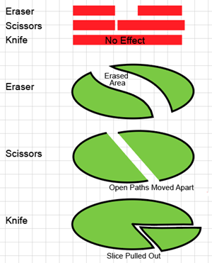 Cutting Tools Comparison 