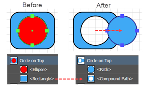 Illustration of How Divide Objects  Below can produce a Compound Path