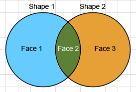 Screen shot of Illustration of Faces versus Paths