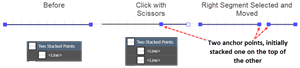 Illustration of how to the Scissors tool work by creates two anchor points stacked anchor points stacked one on the top of the other