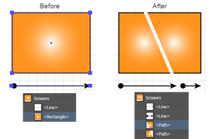 Illustration of what happens to the Fills and Strokes when Paths are cut with the Scissors tool, showing an open and closed path cut with the Scissors tool and then the cut portions moved apart