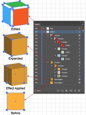 Illustration of The Process of Creating and then Expanding an Object's Appearance 