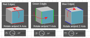 Illustration of How to Rotate a 3D Figure with the Tracking Cube