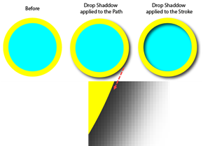 Illustration Illustration showing that Stylize > Drop Shadow showing that the shadow itself is a  raster image