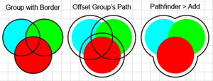 Illustration of How to Add an offset outline around a Group of Objects