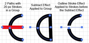 Illustration of How to