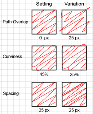 Example of how the Scribble Effect Variation Settings Work