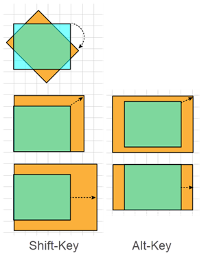 Illustration of the Results of Bounding Box Modifier Key Constraints on Scaling and Rotation