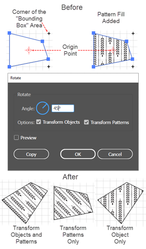 Illustration of How the Rotate Dialog works