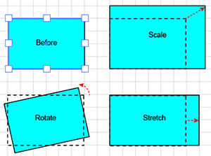 Bounding Box Transformations Capabilities