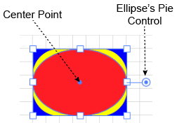 Illustration showing how Rectangles, Rounded Rectangles, and Ellipses are Related