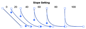 Effect on Slope Settings