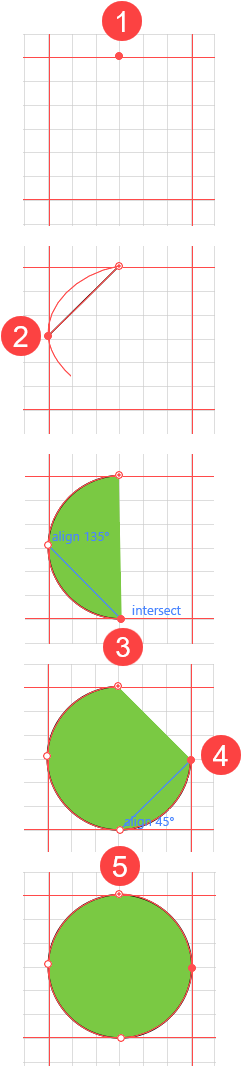 Stages of Drawing a Circle with the Curvature Tool