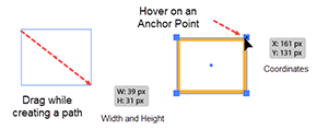 Illustration of Measurement Labels