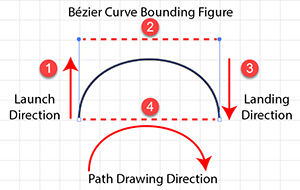 Bezier Curve Bounding Figure.png