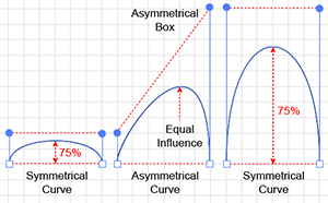 Asymmetrical box.