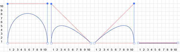 Bounding Figures