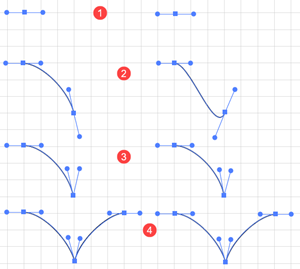 How to create a change directio change-direction point.