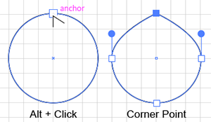 Convert a Smooth Point to a Corner Point via the Anchor Point tool